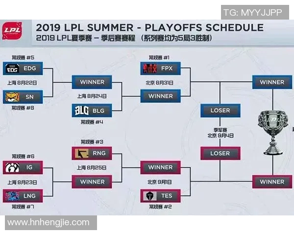 电竞新闻电竞赛后复盘分析FPX与BLG的节奏变化与关键时刻解析